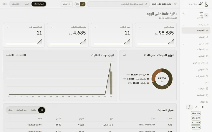 لوحة الإدارة